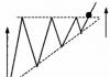 Фигура «Треугольник»: стратегия торговли на Форекс Фигура треугольник на форекс правила пробития